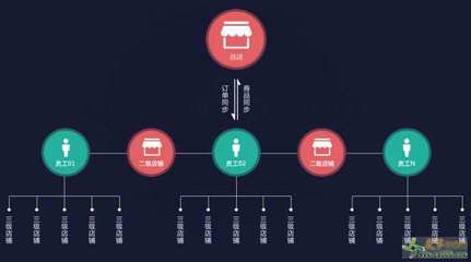 華贊購(gòu)物商城定制開(kāi)發(fā)搭建