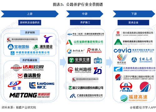 預(yù)見2023 2023年中國(guó)公路養(yǎng)護(hù)行業(yè)全景圖譜 附市場(chǎng)現(xiàn)狀 競(jìng)爭(zhēng)格局和發(fā)展趨勢(shì)等